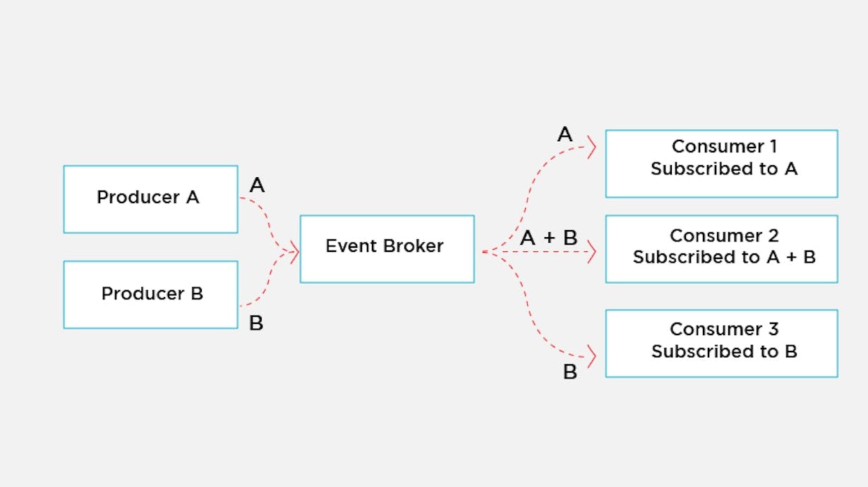 Conclusion MBS | Eventbroker diagram