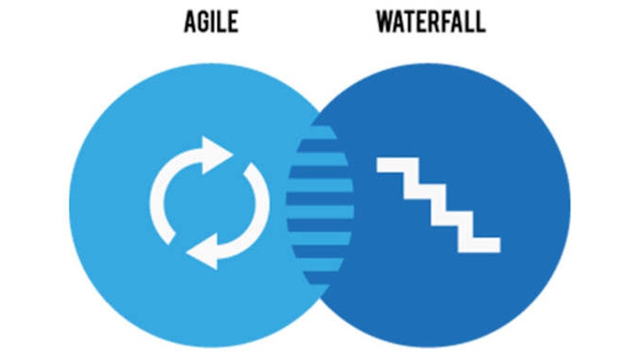 Agile vs Waterfall infographic