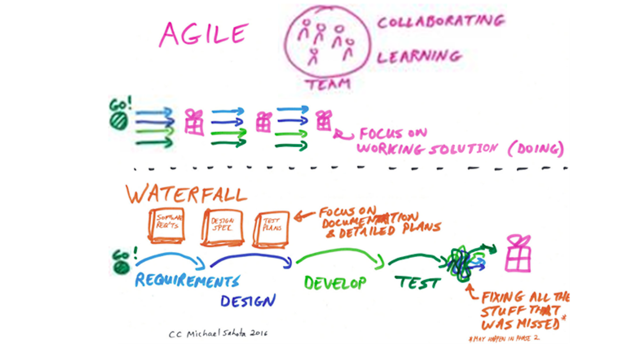 blog agile aangepast - Conclusion Consulting