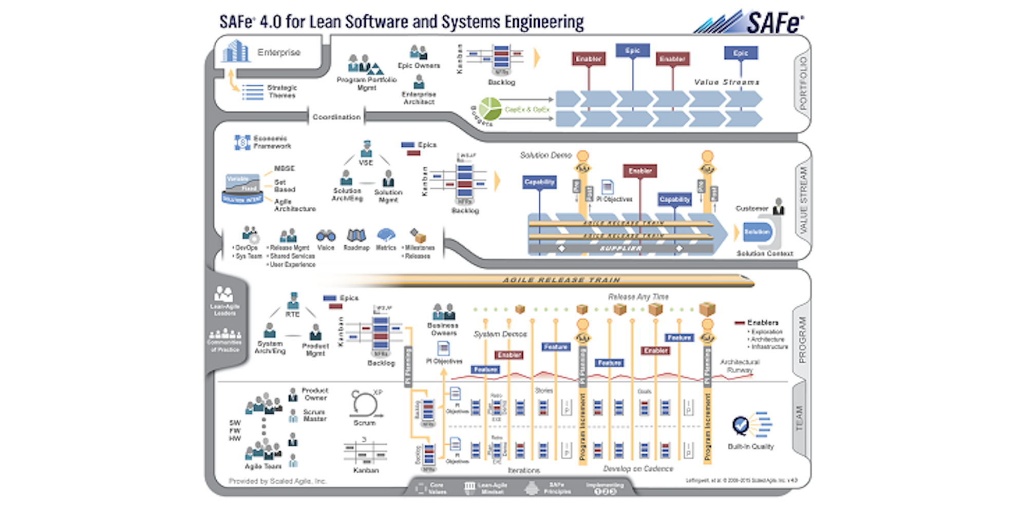 scaled agile - Conclusion Consulting