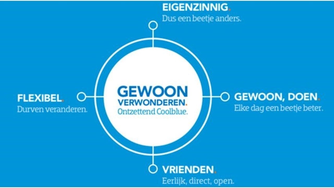 Coolblue cultuur - Conclusion Consulting