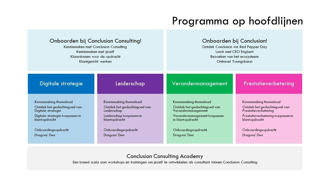 Conclusion Consulting-programmablokken-onboarding