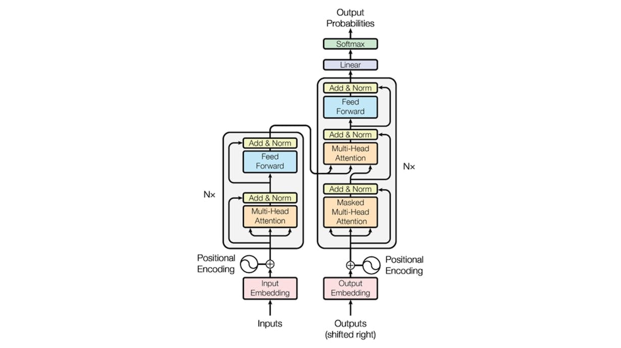 Neural network architecture