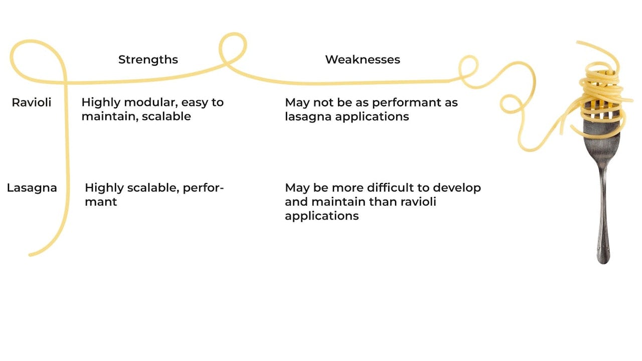 The strengths and weaknesses of ravioli and lasagna metaphors for IoT applications